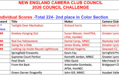 01-2026-council-challenge-Color-Individual-scores 01-2026-council-challenge-Color-Individual-scores
